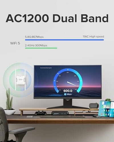 AC1200 Dual Band WiFi setup with speed test display on monitor.