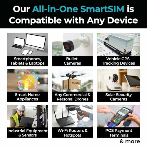 SmartSIM compatibility with various devices including smartphones, cameras, drones, and more.