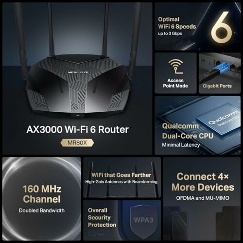 AX3000 Wi-Fi 6 router with features like dual-core CPU, gigabit ports, and WPA3 security.