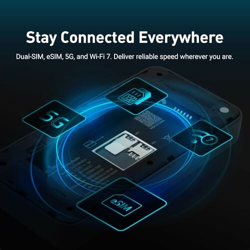 Graphic showing device with dual-SIM, eSIM, 5G, and Wi-Fi 7 capabilities.