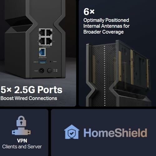 Router with multiple ports and HomeShield VPN feature