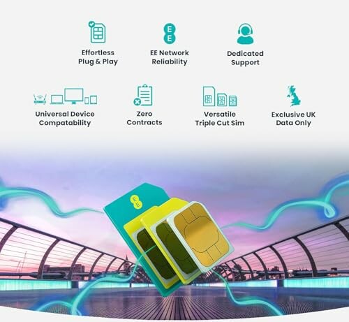 UK SIM card features and benefits illustration