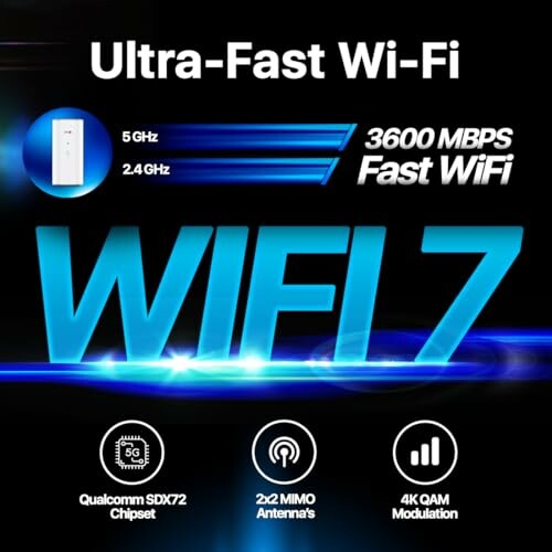 Promotional image for Wi-Fi 7 router featuring ultra-fast 3600 Mbps speed, Qualcomm SDX72 chipset, 2x2 MIMO antennas, and 4K QAM modulation.