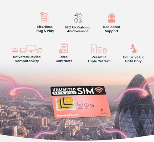 Unlimited data SIM card with UK cityscape background and features listed.