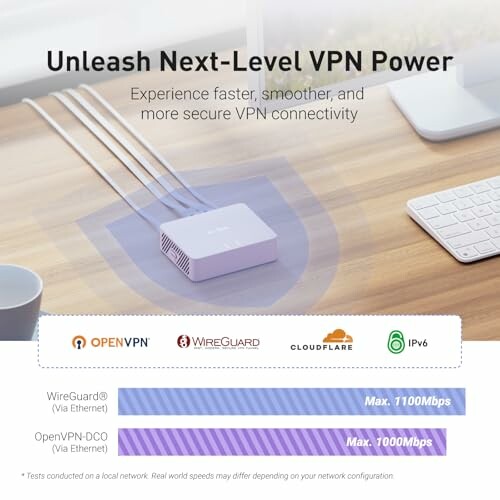 Promotional image for enhanced VPN connectivity with various protocols and speed capabilities.
