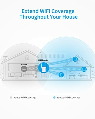 BrosTrend AC1200 WiFi Booster