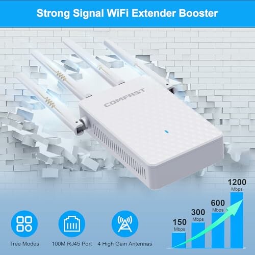 COMFAST AC1200Mbps WiFi Extender