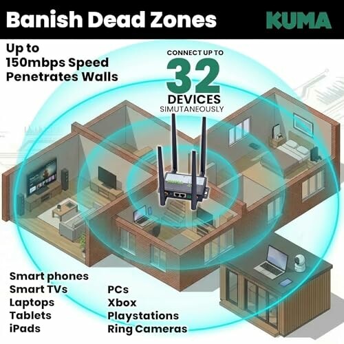 Illustration of a Wi-Fi router covering a house with text highlighting key features.