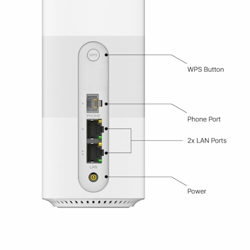 Back panel of a wireless router showing ports and buttons.