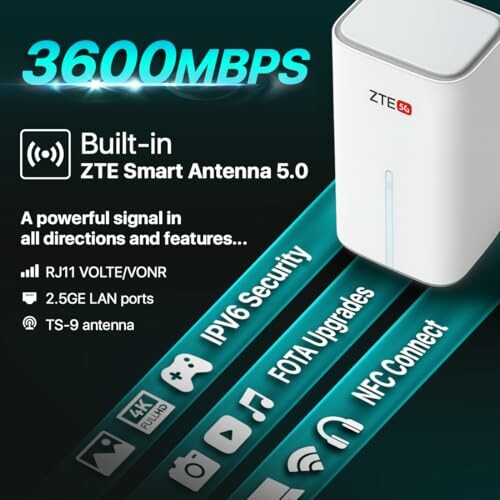 ZTE 5G router features with 3600Mbps speed and smart antenna.